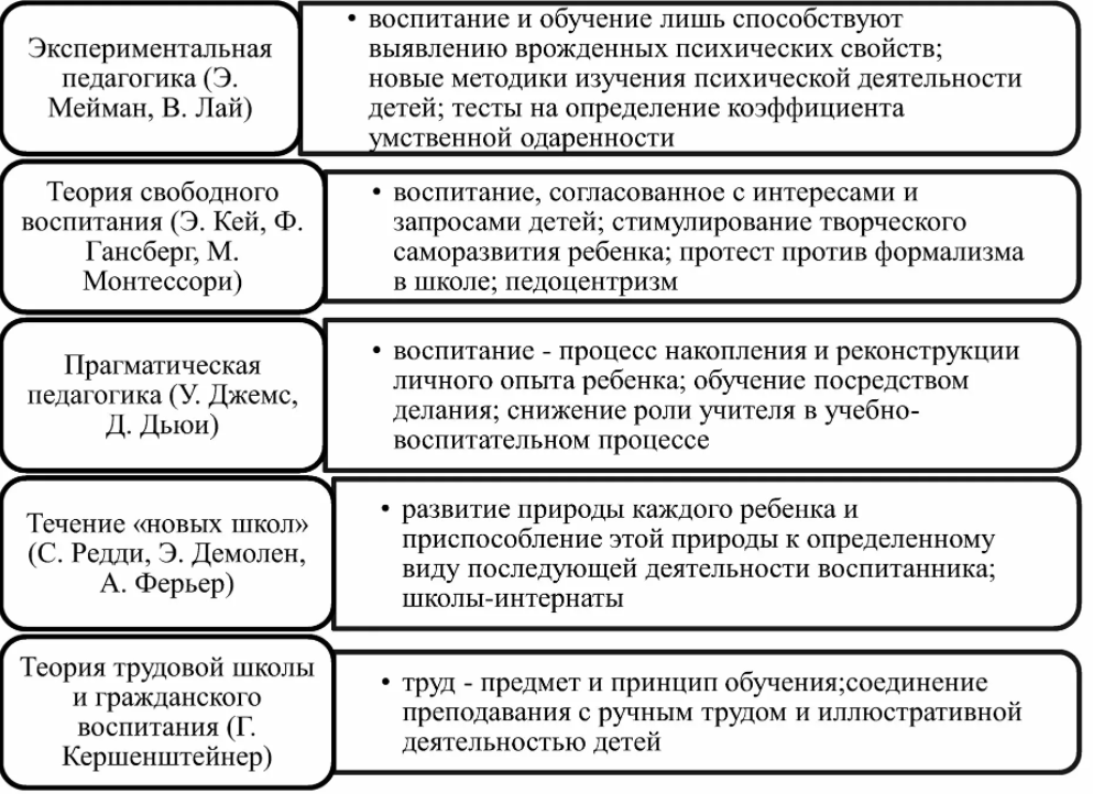 Отечественная педагогика. Идеи П.П. Блонского, А.С. Макаренко, В.А. Сухомлинского - Определение будущих мероприятий