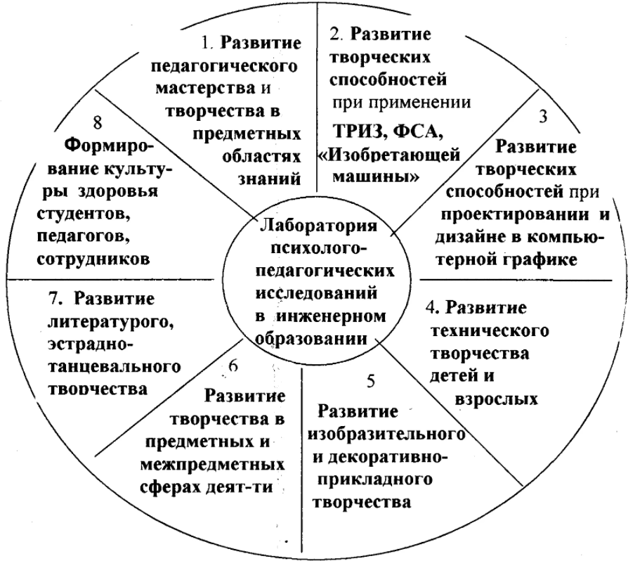 Развивающее обучение - Взгляды Адольфа Дистервега на образование