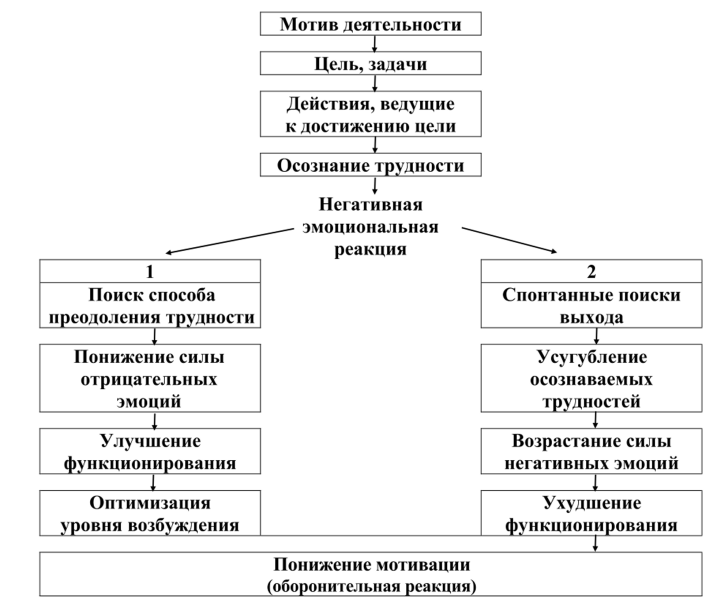 Профессиональный стресс в деятельности сотрудников овд и его профилактика - Профилактика синдрома эмоционального выгорания сотрудников овд