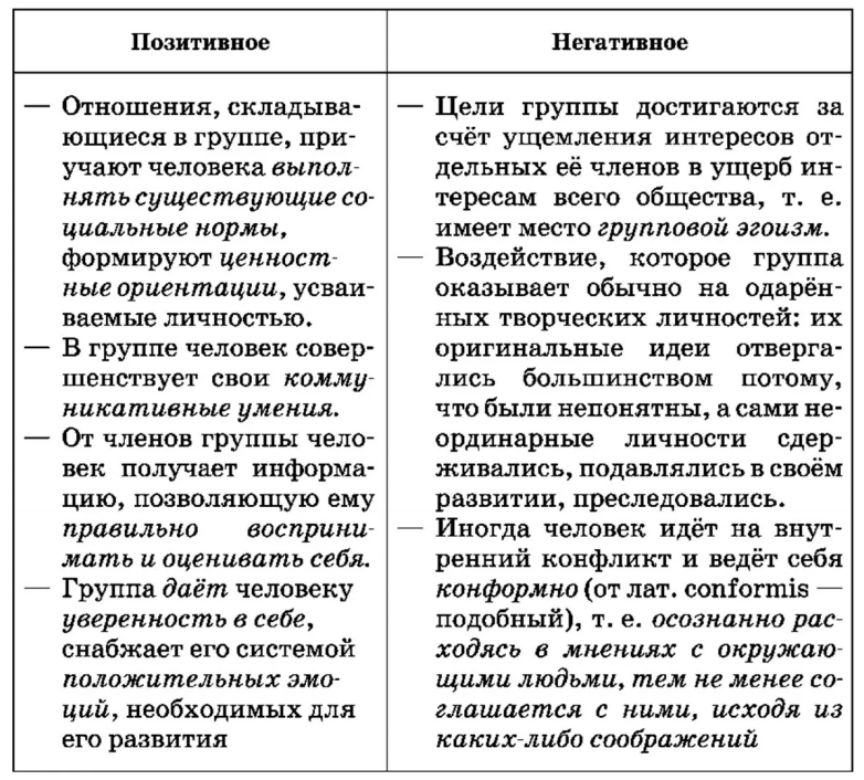 Группа и ее положительная роль в развитии человека как личности