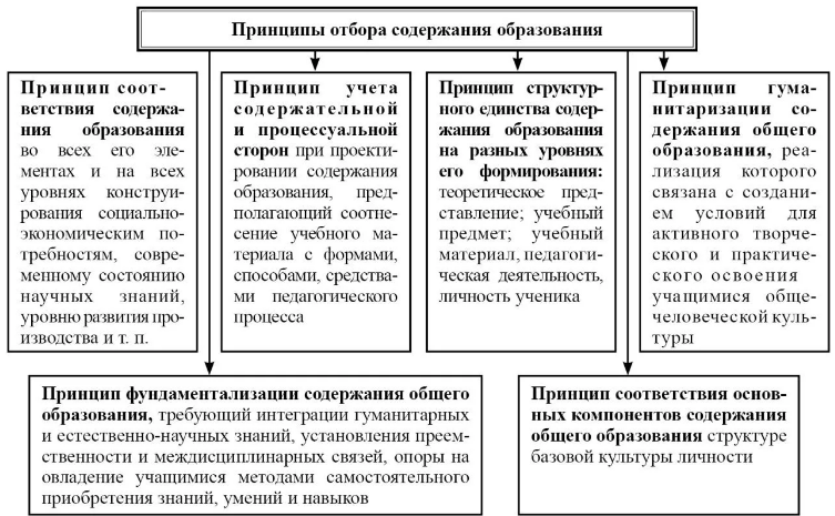 Технология деятельностного метода обучения