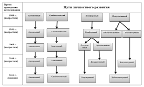 Проблема одиночества и депрессии в период поздней зрелости - Кризисы развития зрелых возрастов