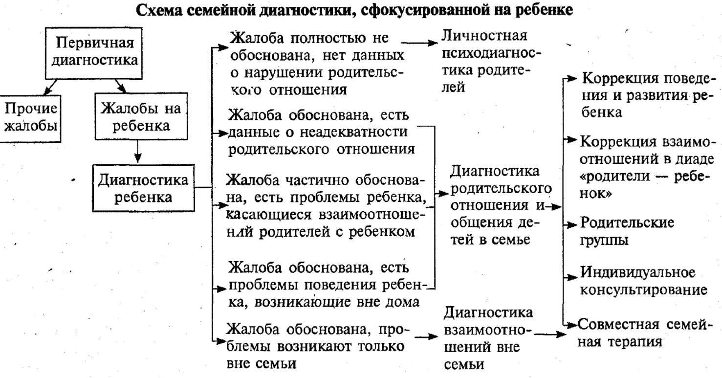 Формы зависимого поведения ребенка в семье - Психологические и образовательные характеристики расстройств поведения у детей младшего школьного возраста