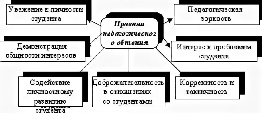 Такт в педагогическом общении