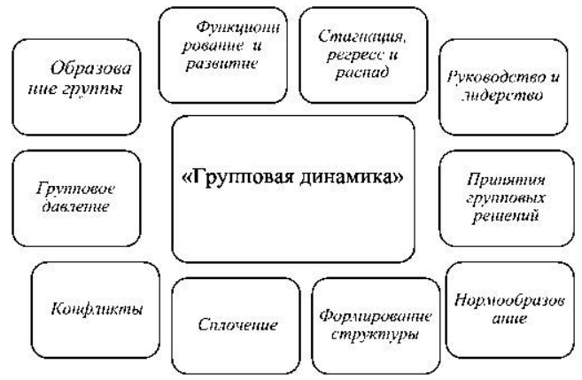 Групповая динамика и ее психологические механизмы