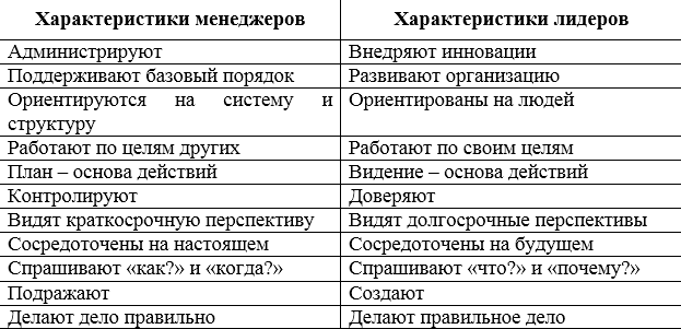 Природа и определение понятия лидерства - Природа и сущность политического лидерства