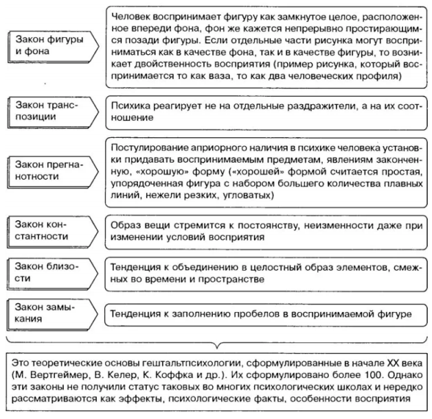 Гештальт-группы