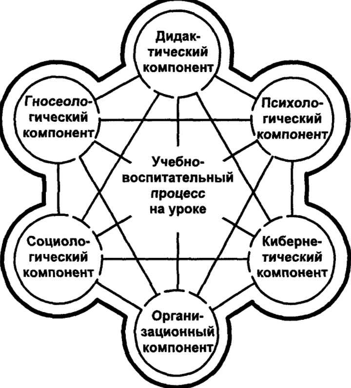 Технократическая педагогика - Категориальный аппарат проблемы гуманистического централизма