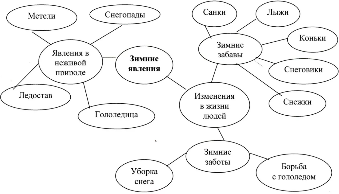 Направления воспитательной работы - Эстетическое воспитание