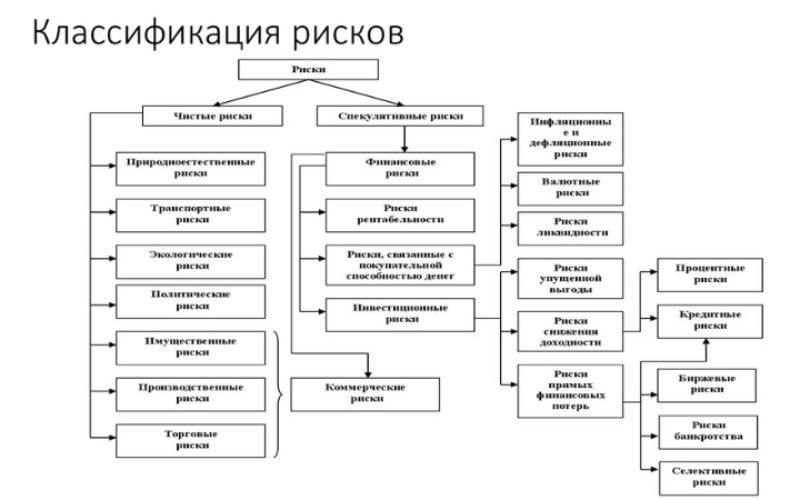 Современные классификации рисков - Основные подходы к классификации рисков