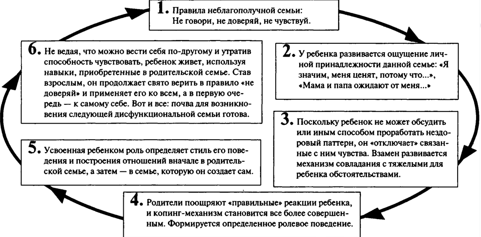 Нарушения поведения ребенка в семье - Психологические особенности подросткового возраста