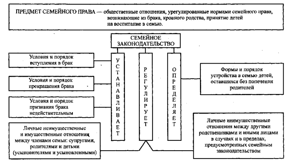 Параметры материнского отношения к ребенку в семье - Семья как воспитательный фактор