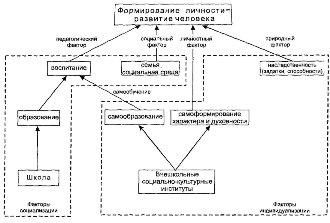 Педагогический процесс - Компоненты педагогического процесса. Эффекты педагогического процесса