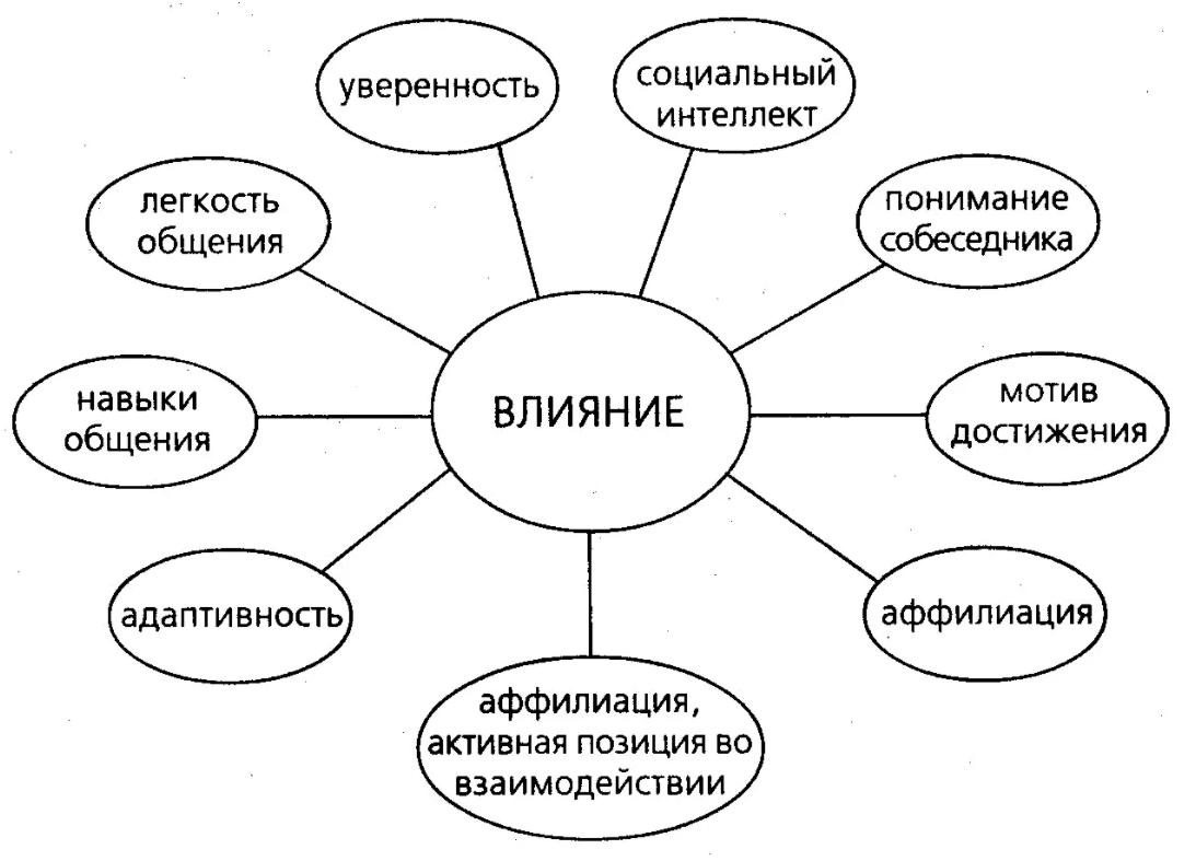 Педагогическое общение и его стили - Понятие и стили педагогического общения