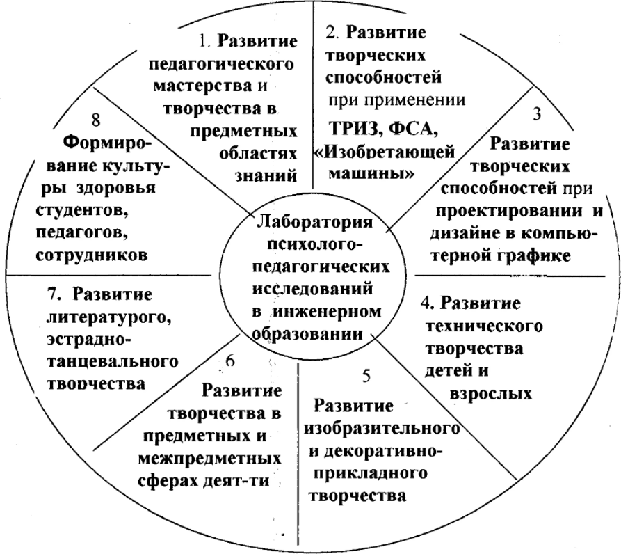 Педагогическое проектирование - Особенности формирования словарного запаса у детей дошкольного возраста