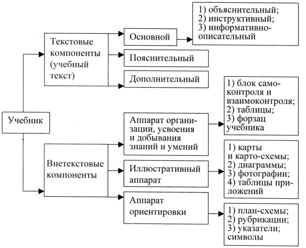 Понятие дидактики, основные дидактические категории - Основные категории дидактики