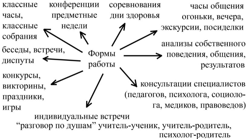 Труд как одна из форм воспитания