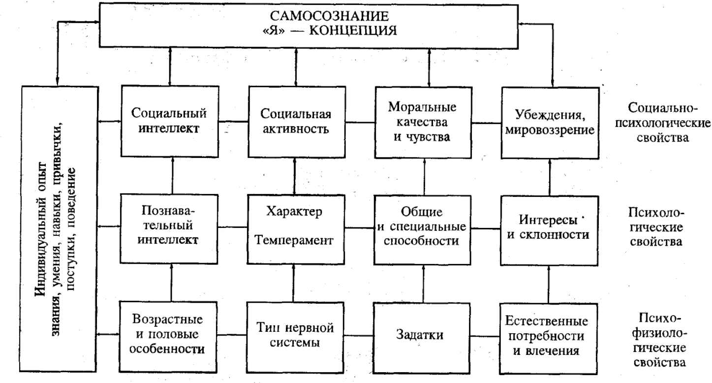 Самосознание как составляющее духовной культуры педагогического персонала - Нравственная культура как философская и педагогическая проблема