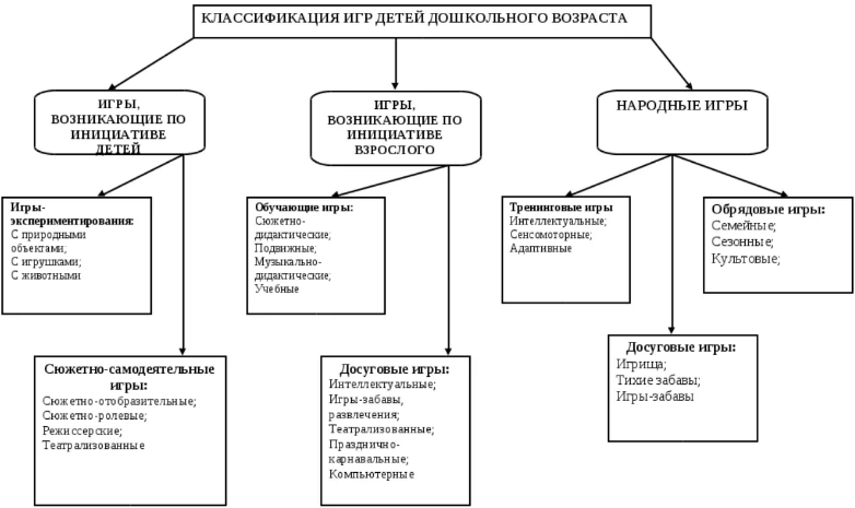 Современные исследования детей дошкольного возраста