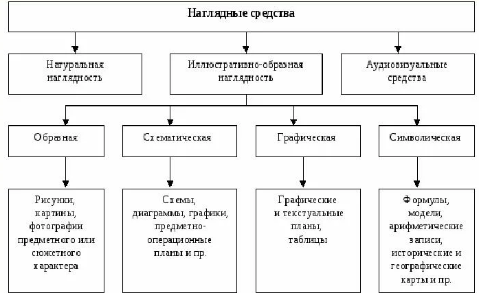 Средства обучения в начальной школе