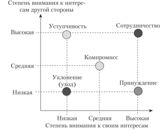 Личностная рефлексия супругов с различными стратегиями разрешения личностных конфликтов - Понятие конфликта. Специфика супружеского конфликта