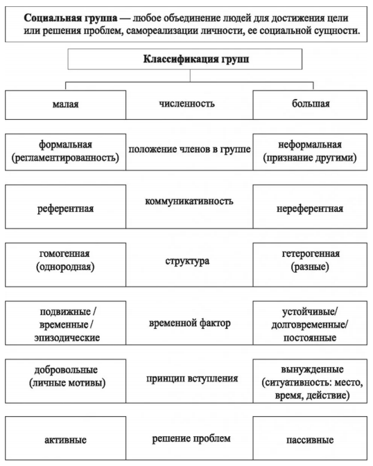 Группа как социально-психологический феномен