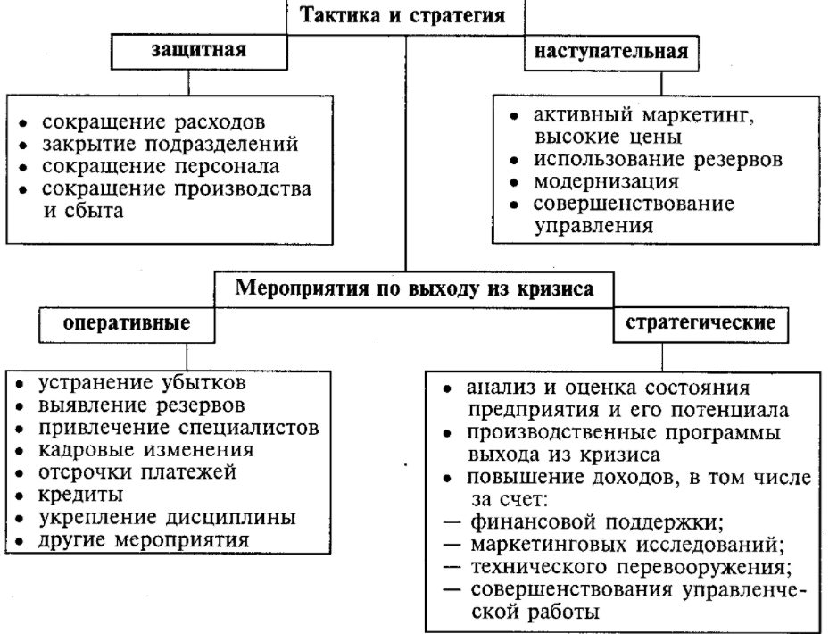 Стратегии экстериоризации - Структура деятельности