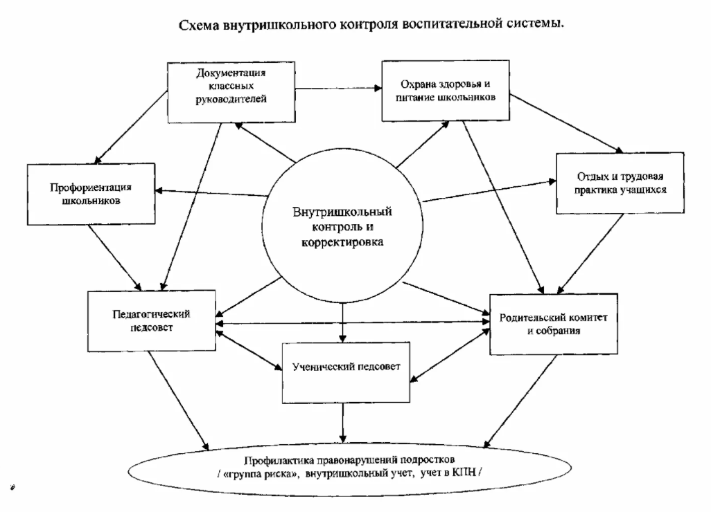 Структура педагогического процесса - Педагогический процесс как система