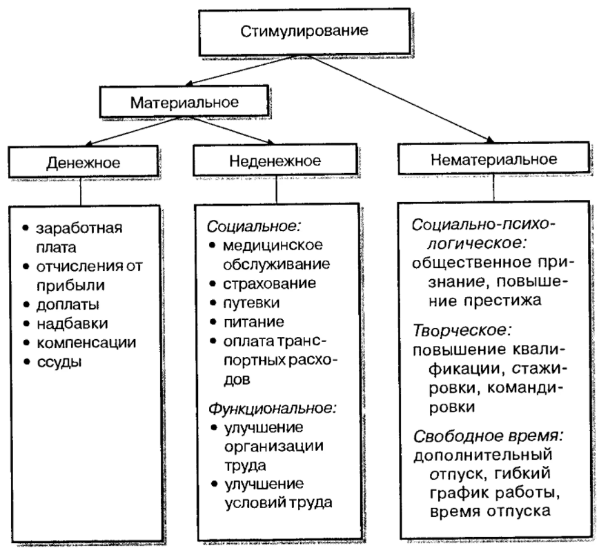 Упражнение, приучение и методы стимулирования - Природа, виды и классификация методов обучения