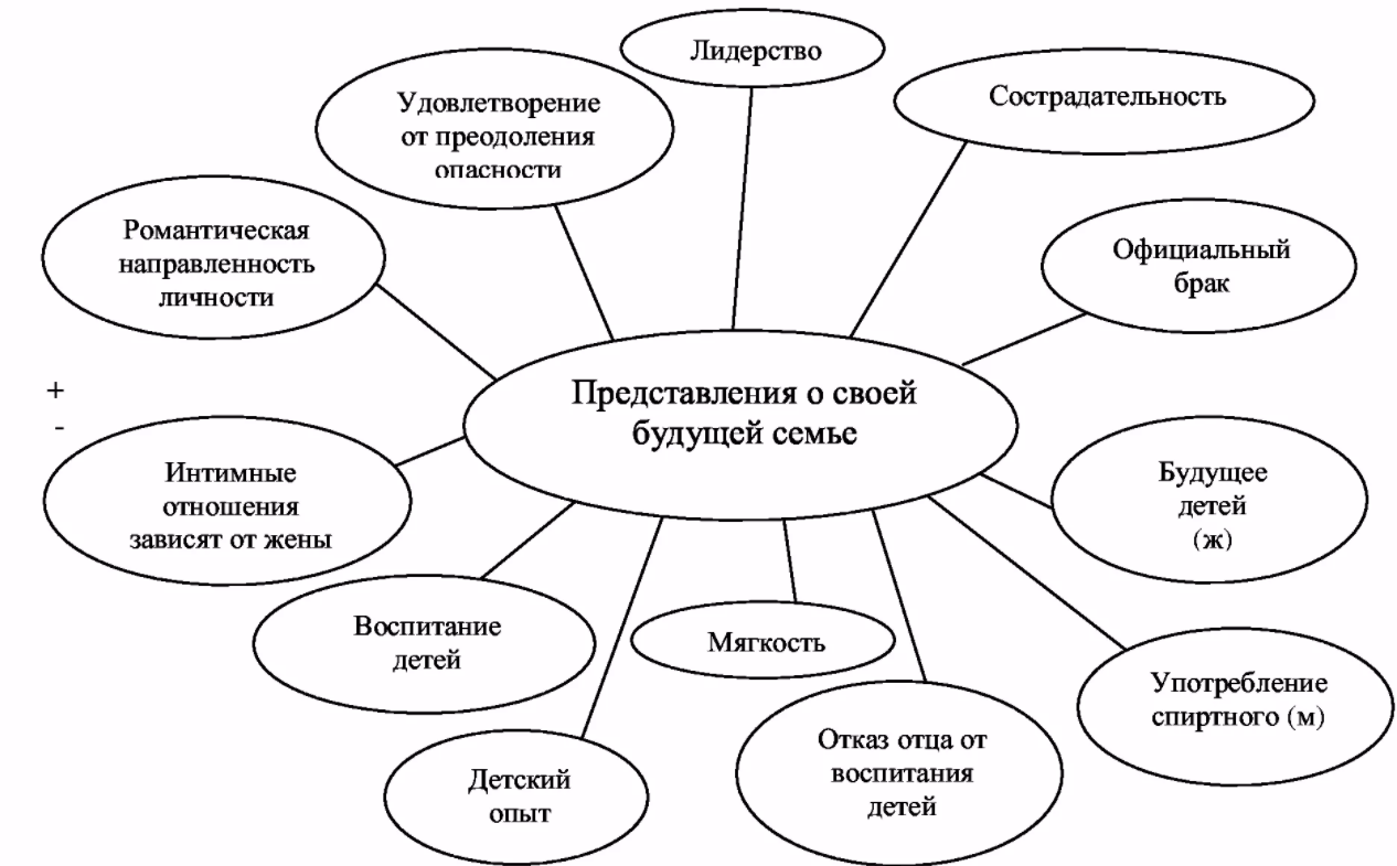 Цели воспитания - Организация и содержание процесса обучения и воспитания в учебных подразделениях