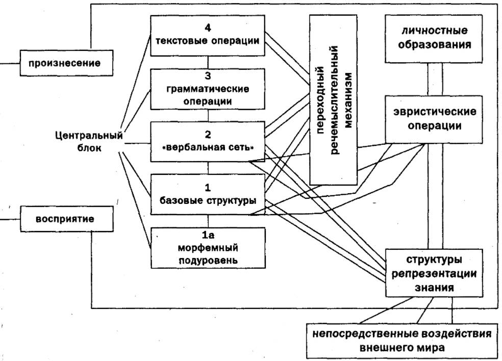 Эвристический поиск - Особенности системы современных эвристических технологий в образовательном процессе