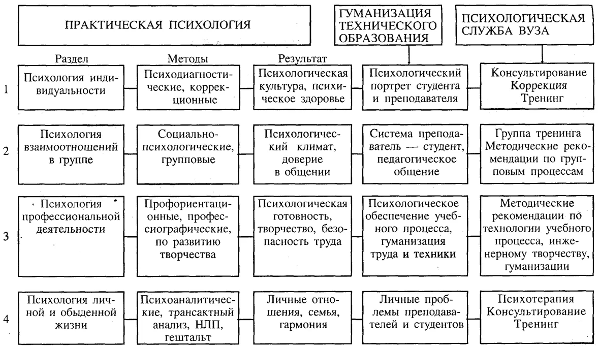 Этапы формирования умственного действия и типы учения - Сущность учебной деятельности младших школьников