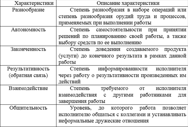 Параметры работ и восприятие содержания - Анализ и параметры работы