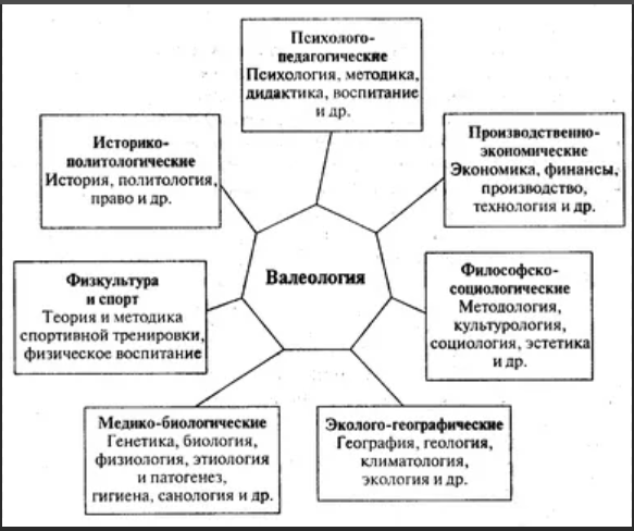 Взаимосвязь психологии и биологии - Развитие  современной психологии во взаимодействии с другими науками