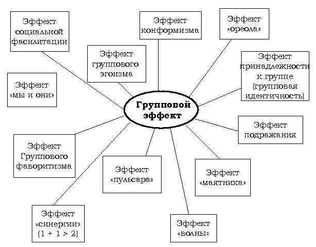 Групповые эффекты