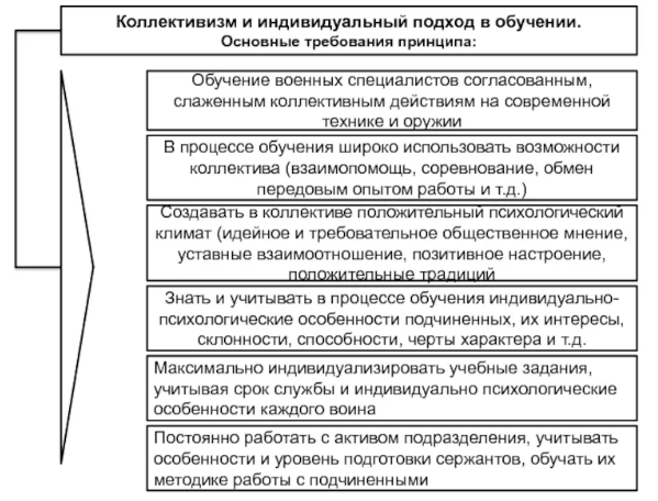 Теория и практика комплексного подхода к воспитанию военнослужащего части