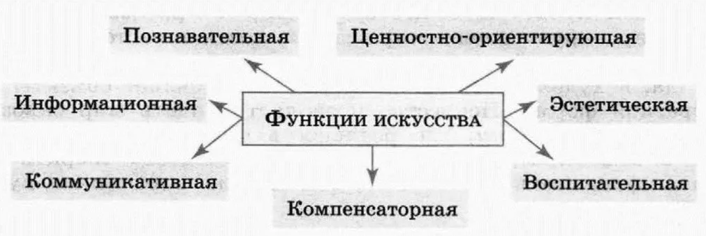 Гедонистическая функция искусства с примерами