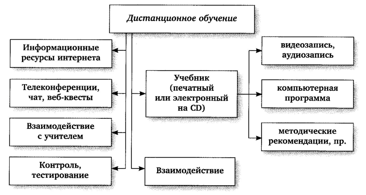 Обучение в дидактике - Новый подход к разработке дидактических проблем