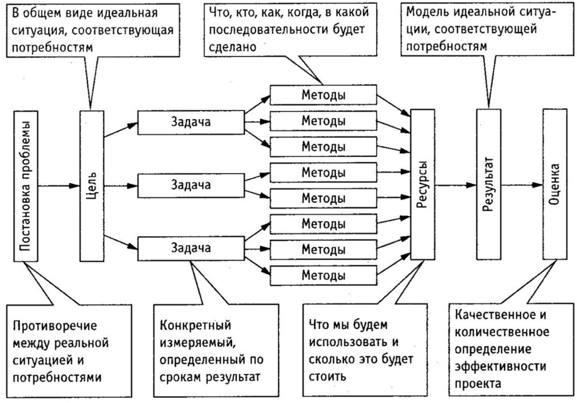 Образовательные технологии в школе - Понятие "технология", "образовательная технология" и "педагогическая технология
