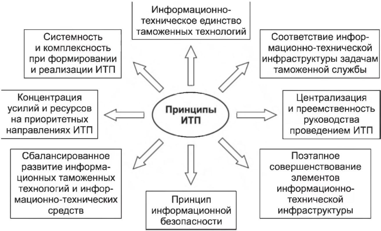 Образовательные технологии в ДОУ - Исследования в области проблемно-ориентированного обучения