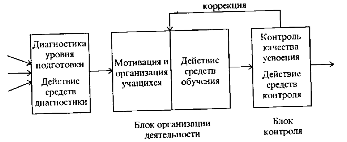 Образовательные технологии - Природа образовательной технологии