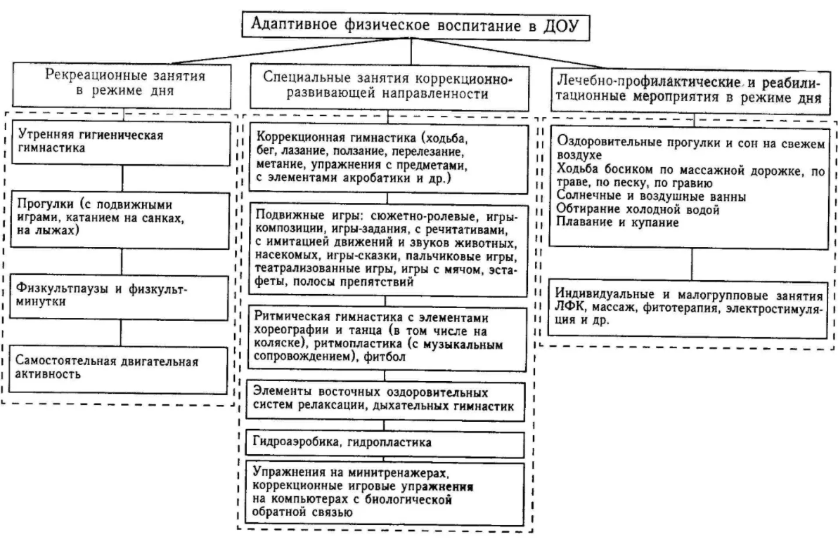 Основные принципы воспитания - Закономерности образовательного процесса