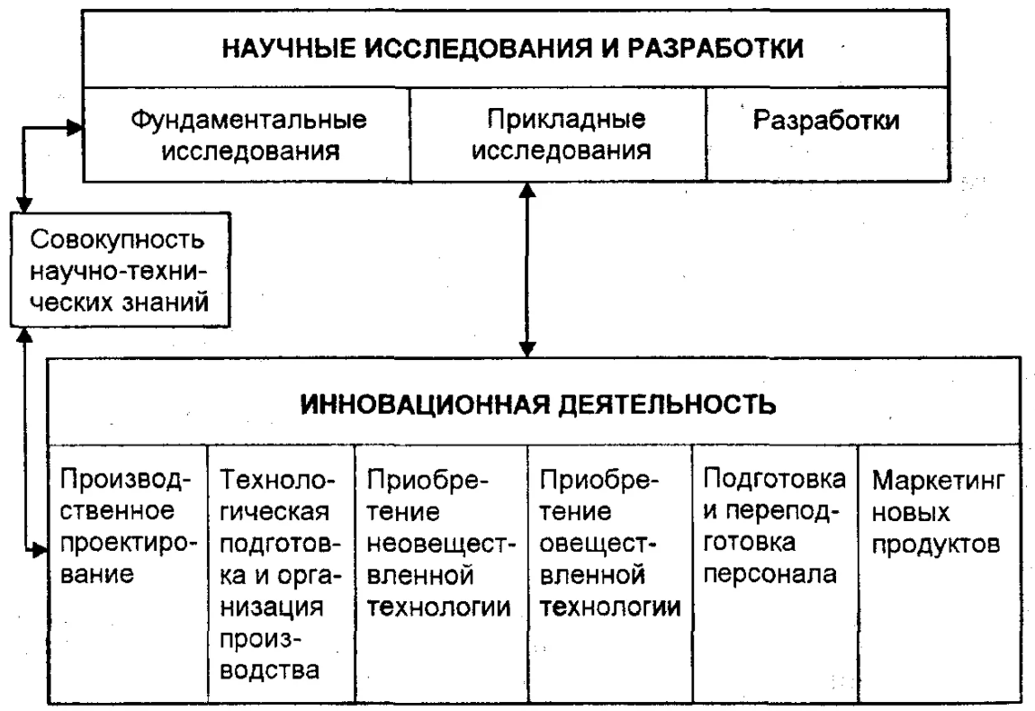 Особенности педагогических исследований - Психофизиологические особенности детей с потерей слуха