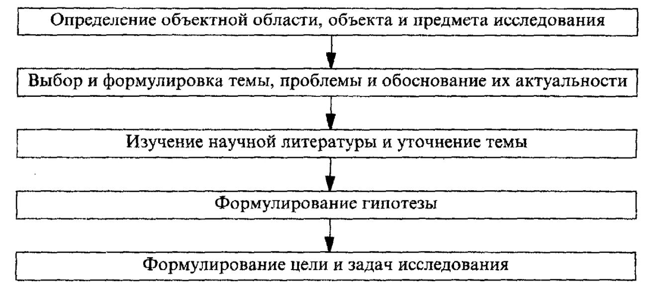 Организация педагогического исследования - Право наследования культуры