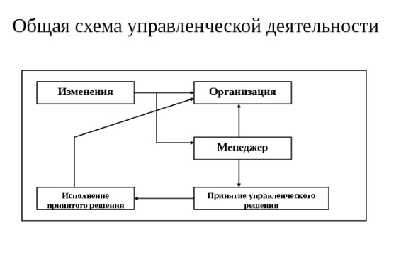 Сетевые управленческие решения - Требования к управленческим решениям