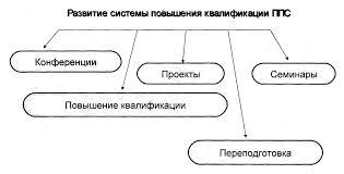 Психотехнологии развития оптимистического мировоззрения - Оптимистическое мировоззрение в психологии