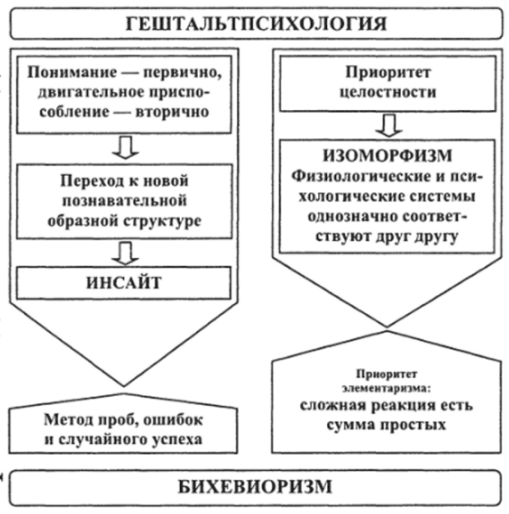 Гештальтпсихология в массовой коммуникации