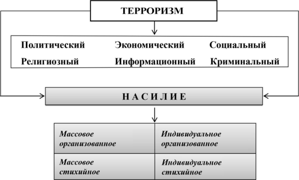 Психологические техники борьбы с терроризмом - Современный мир в борьбе с терроризмом