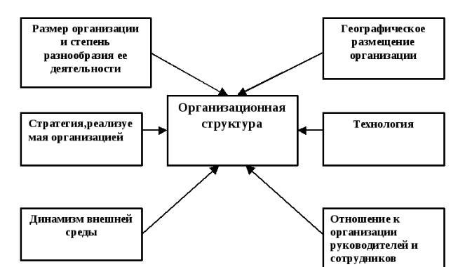 Проблемы проведения стратегических изменений - Стратегии реализации изменений