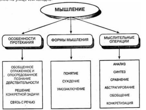 Мышление и ассоциативное течение интеллектуальных процессов - Проблемы мышления в аспектах ассоциативной теории 